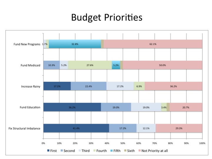 Survey_Budget_Priorities