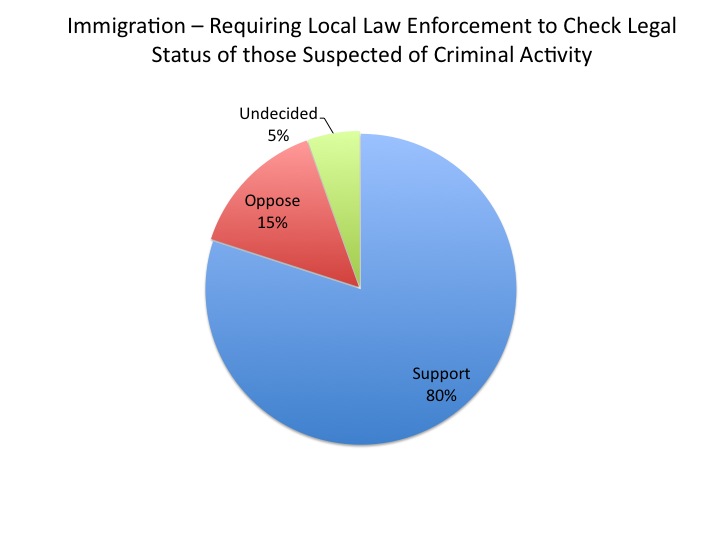 Survey_Immigration