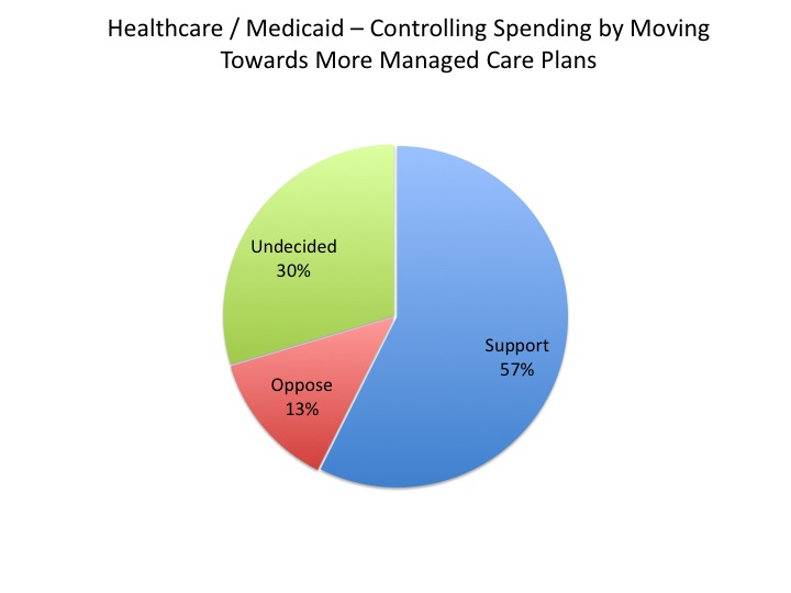 Survey_Medicaid