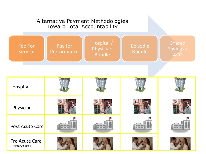 Incentive Changes