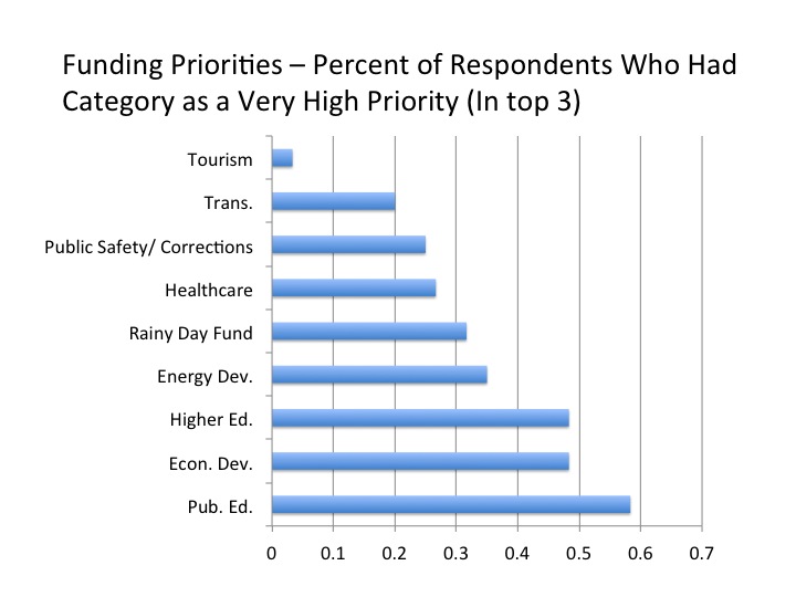 Funding Priorities