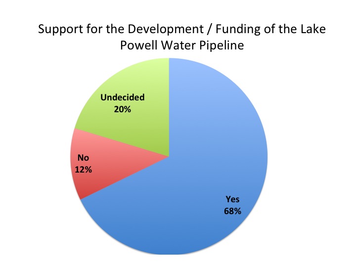 Pipeline